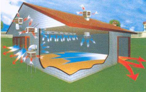 環(huán)?？照{(diào)降溫原理