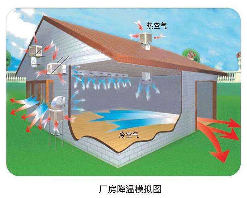 環(huán)?？照{(diào)原理