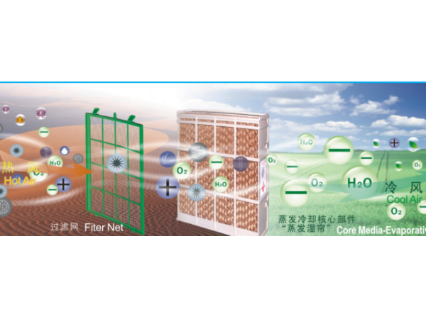 太昌通風降溫環(huán)?？照{(diào)